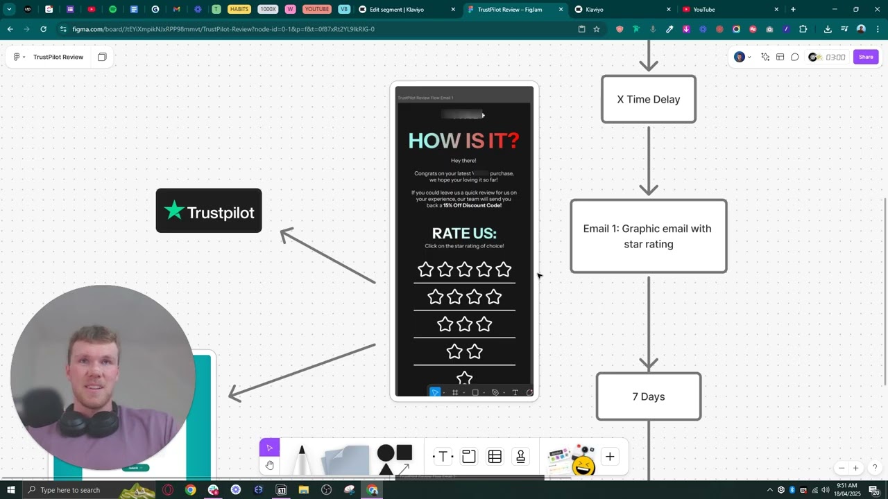 How To Get 5-6 Trustpilot Reviews PER DAY Via A Klaviyo Flow Automation