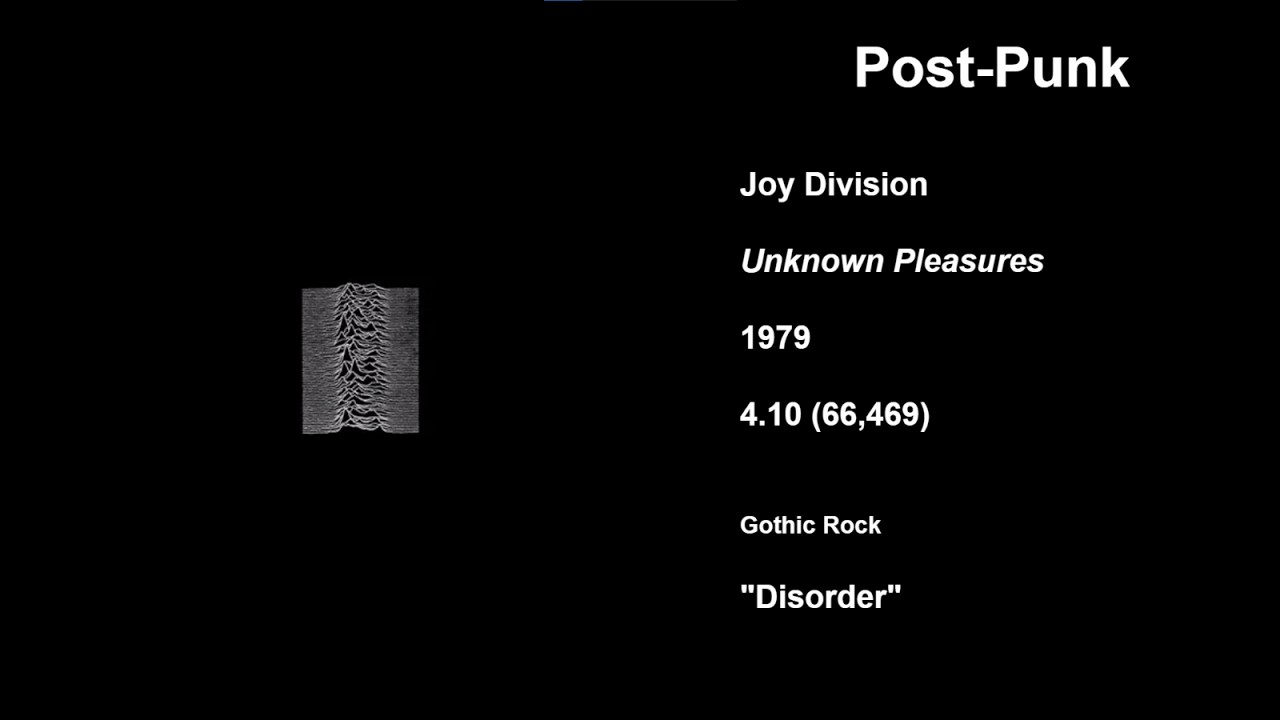 The Best Album of Every Punk Genre (81 Genres; According to RateYourMusic)