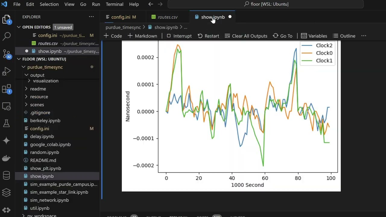 Guide for P-TimeSync: A Precise Time Synchronization Simulation with Network Propagation Delays