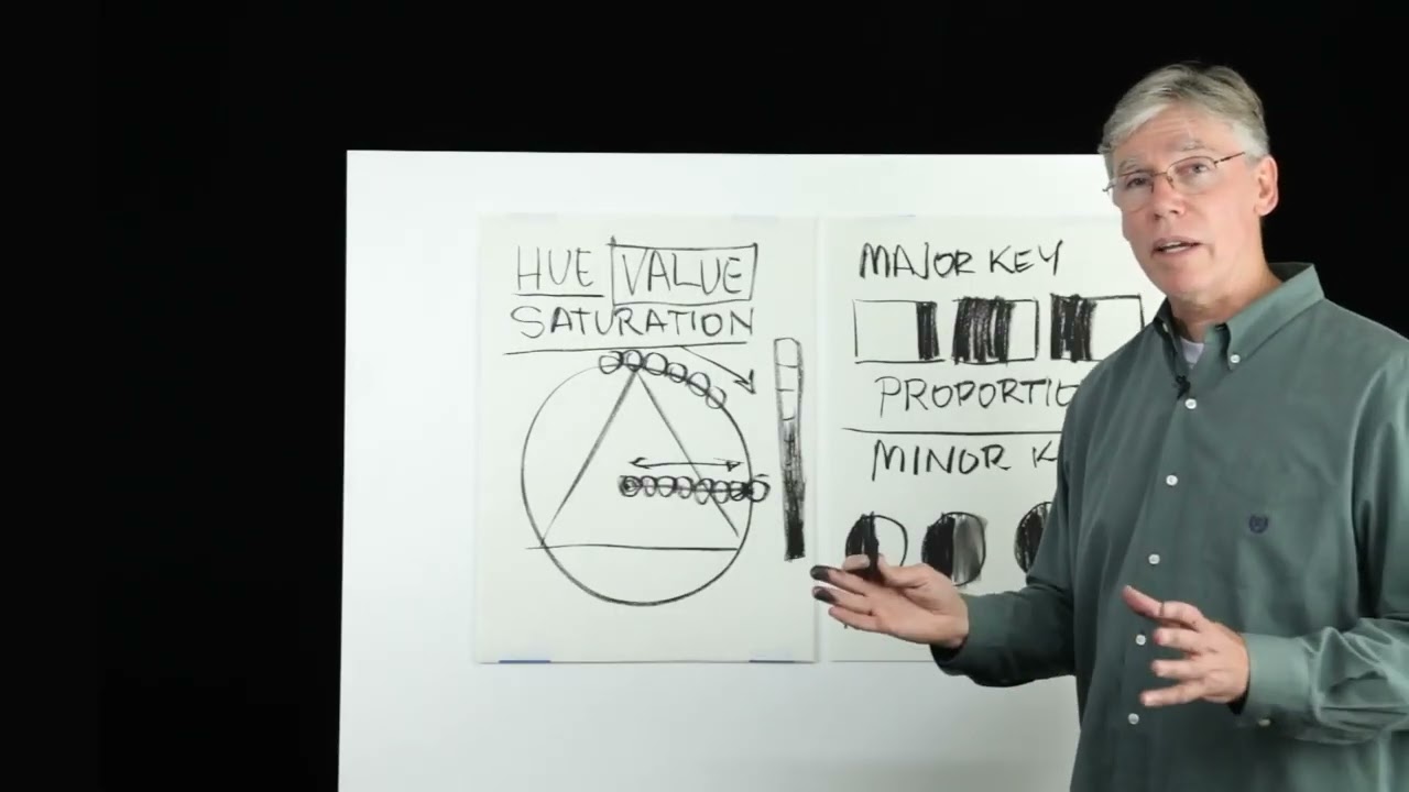New Masters Academy | Bill Perkins &ndash; Color Theory Bootcamp (2016)