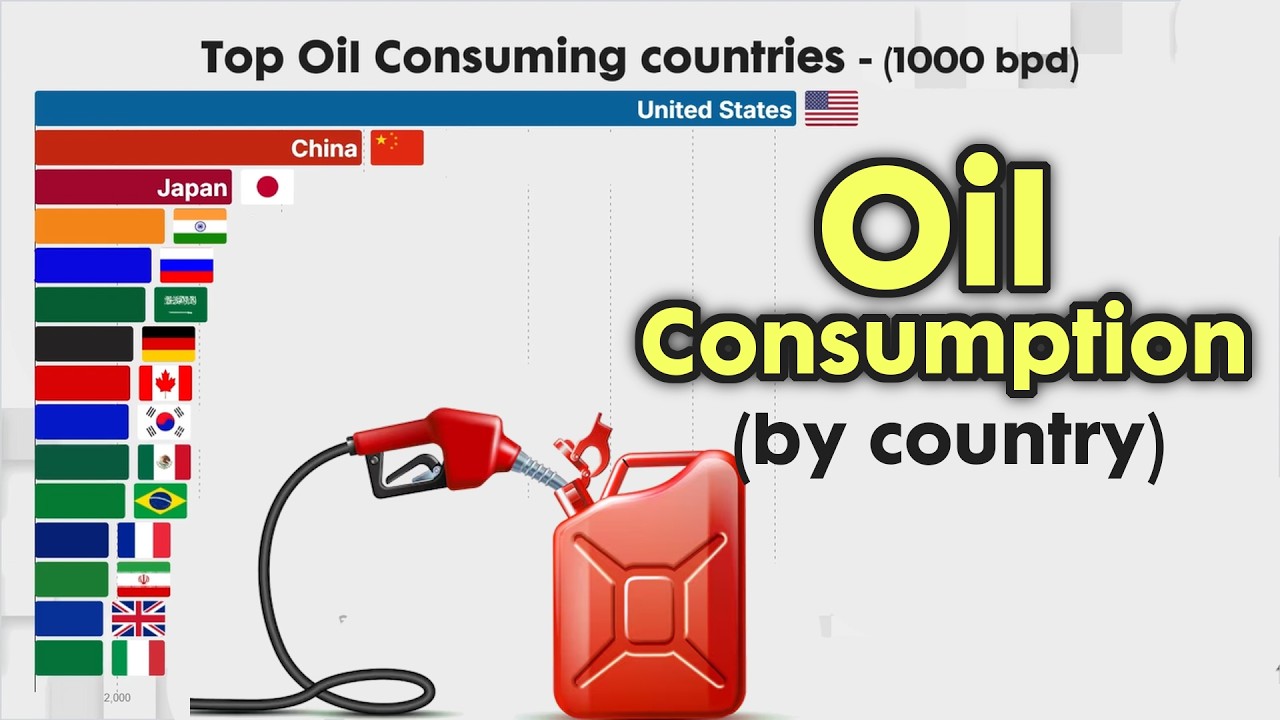 Top 15 Oil Consuming Countries 1960 - 2026