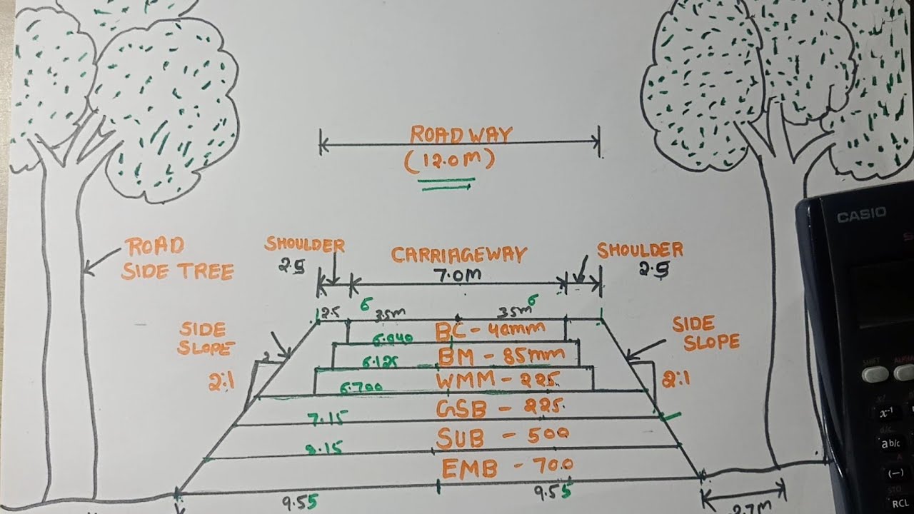 how to calculate each layer width of pavement| Cross-section/Layers of Bitumen Road Surface in Hindi