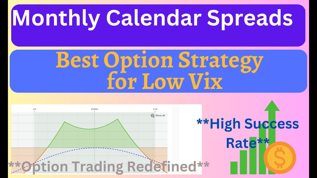 Monthly Calendar Spreads | Best Adjustments to Improve ROI | Nifty calendar