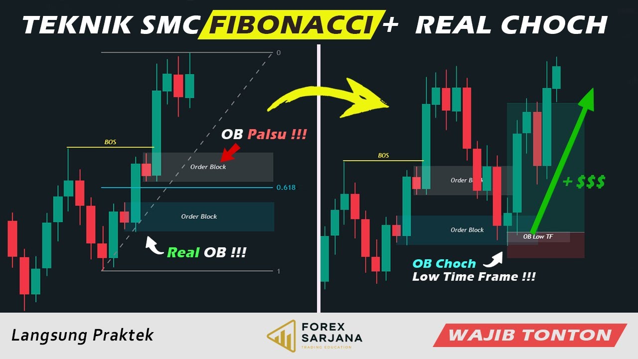 Cara Baku Menentukan Zona Order Block Seperti Profesional || SMC Fibonacci + Real Choch