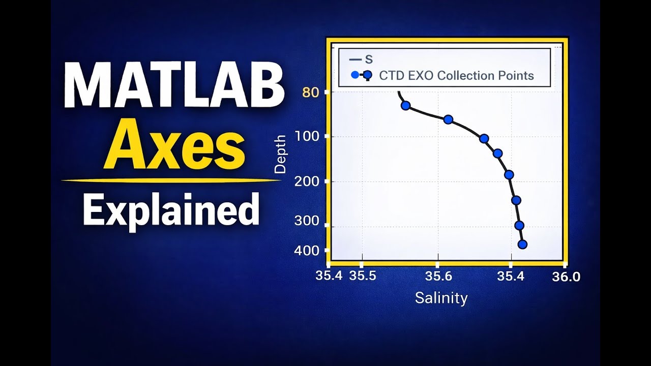 MATLAB Plot Formatting Explained | Axes Control, Reversed Y-Axis, and Styling Plots