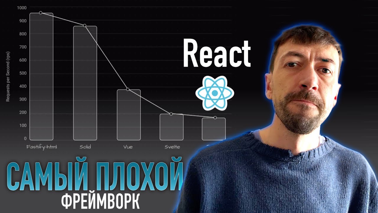 React – самый плохой фреймворк для SSR!