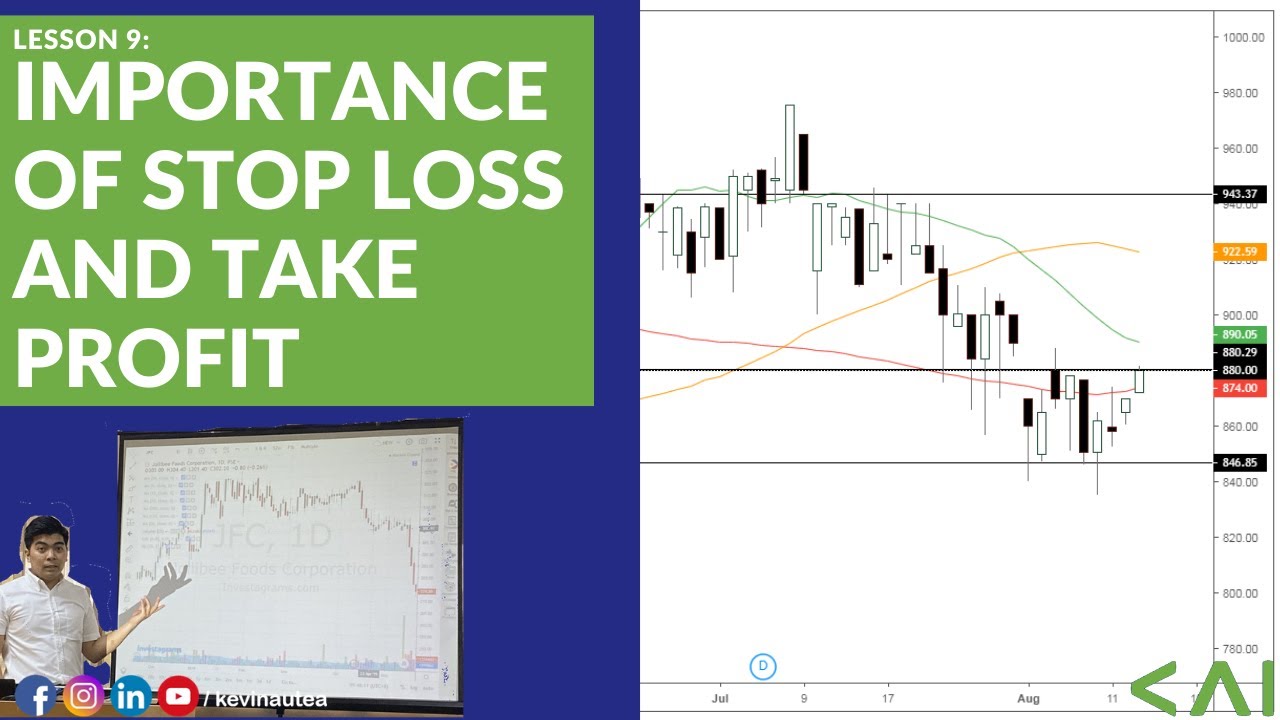Importance of Stop Loss and Take Profit [Charting Session]