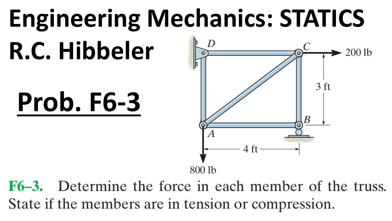Hibbeler Engineering Mechanics STATICS: Problem F6-3 Walkthrough