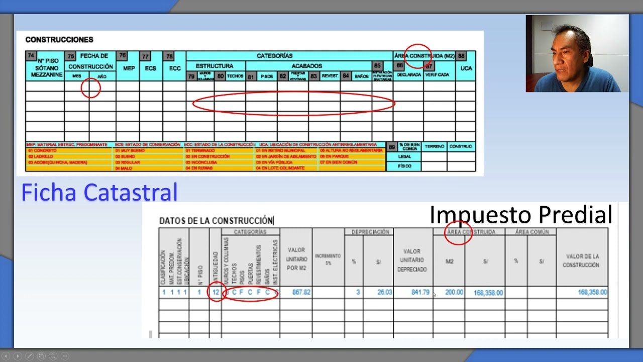 El Impuesto Predial y el Catastro