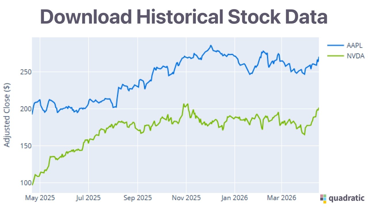How to Download Historical Stock Data into a Spreadsheet