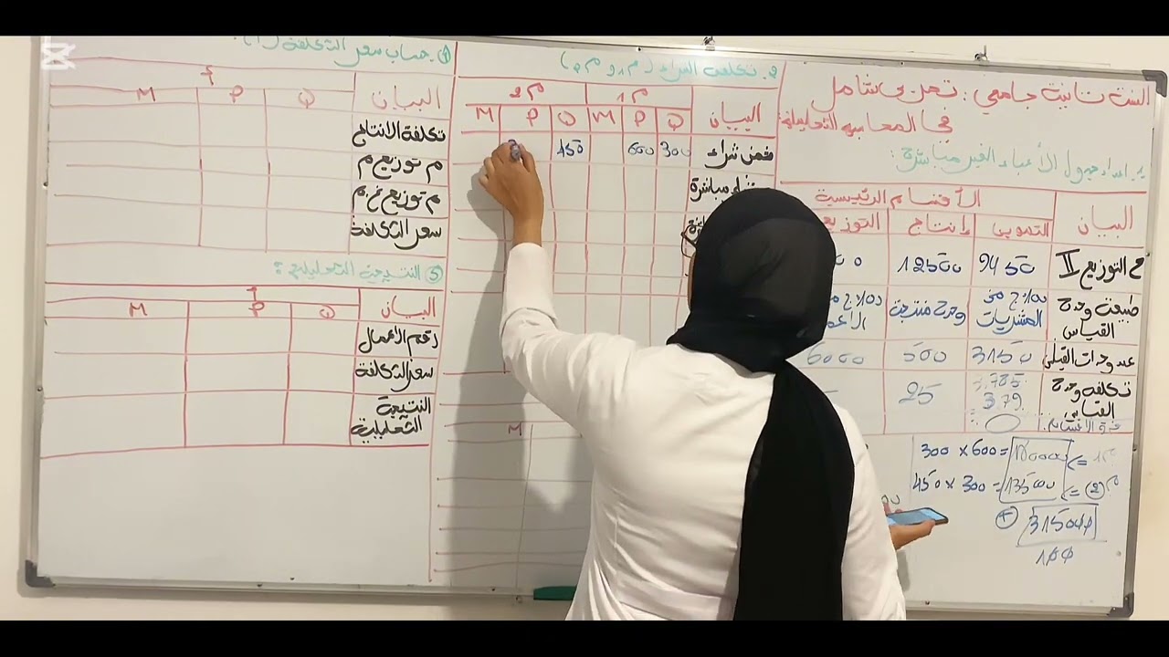تمرين شامل في محاسبة التحليلية لطلبة السنة ثانية جامعي الجزء الاول