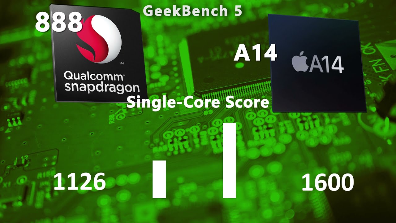 Snapdragon 888 VS Apple A14 comparison
