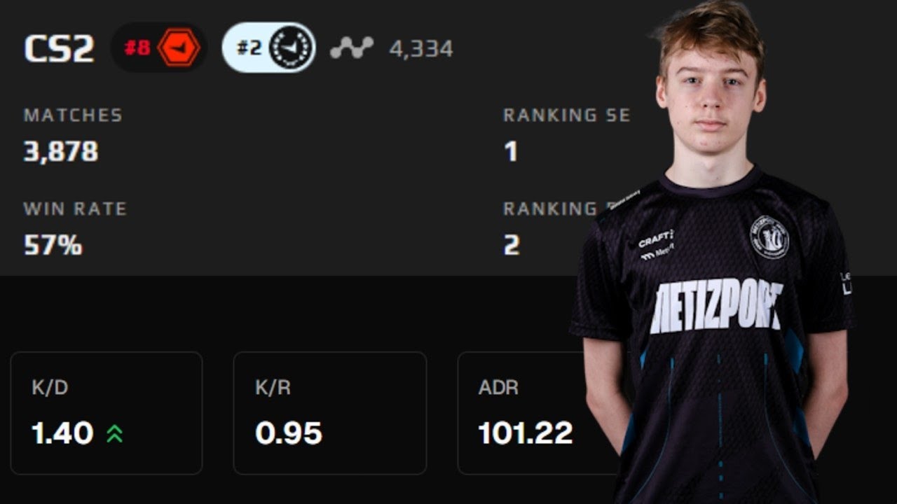 Top Puggers Analysis - MaiL09