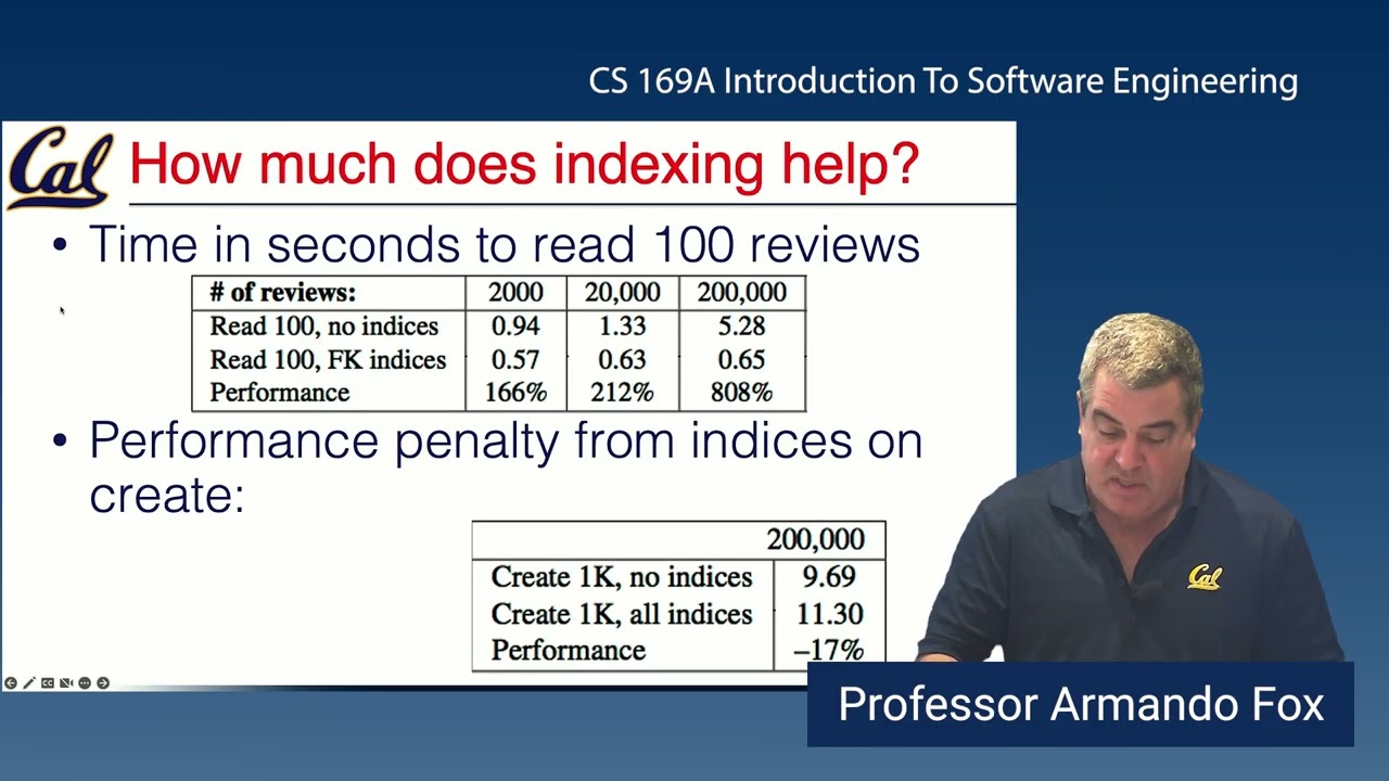 12.7: Don't Abuse the Database, part 1: Indices