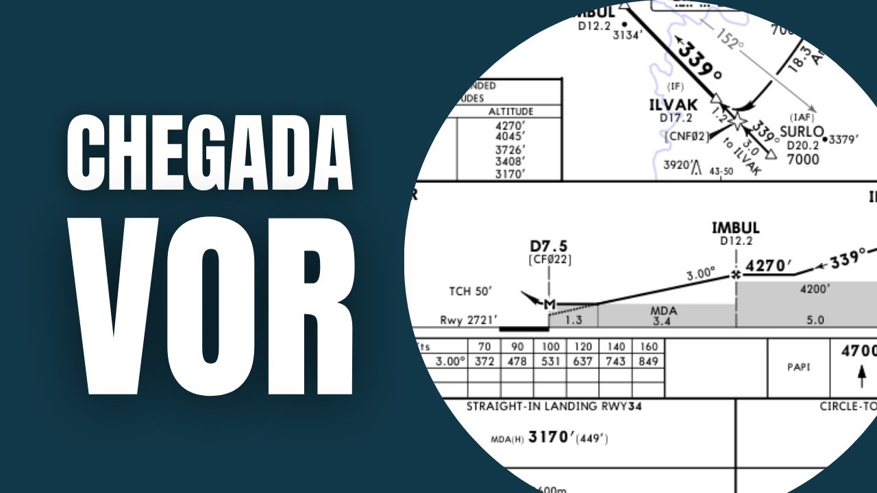 Aula 9 - Aproximação VOR: cálculo do VDP, entradas em órbita, órbita e muito mais