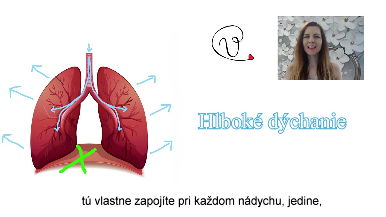 Lekcia 4. Hlbok&yacute; n&aacute;dych a hlbok&yacute; v&yacute;dych.