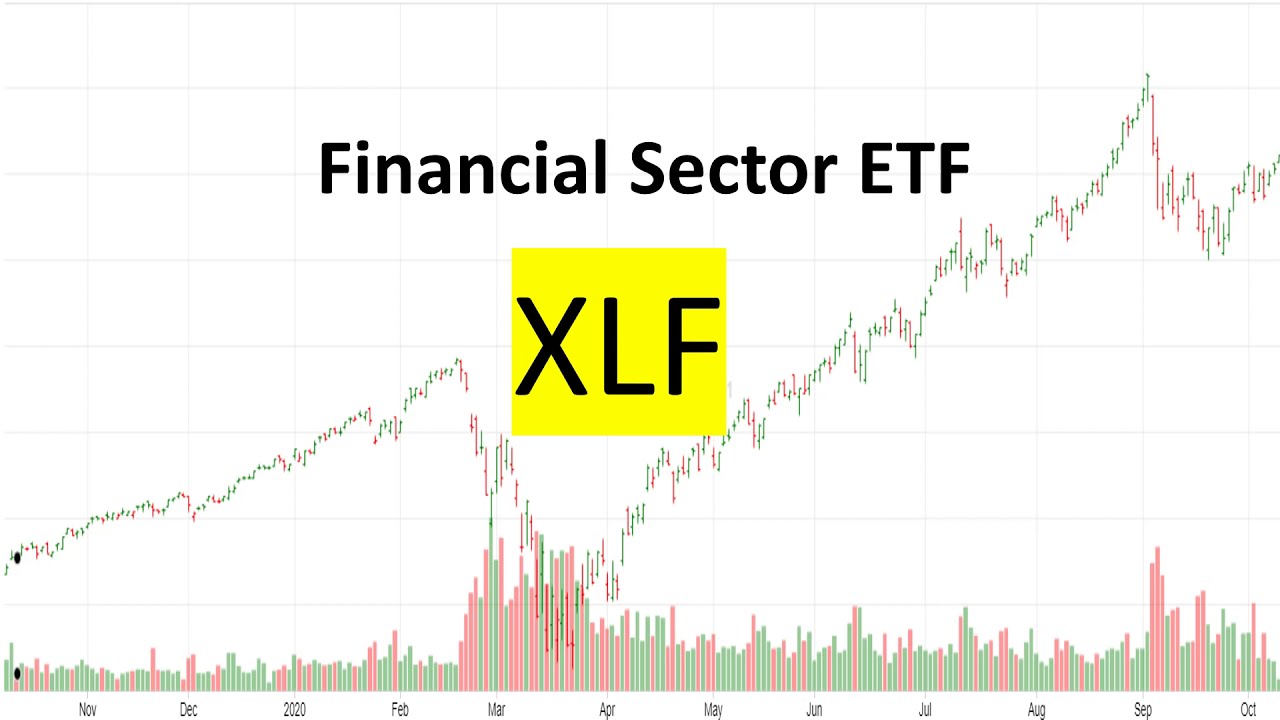 XLF - Financial Select Sector ETF