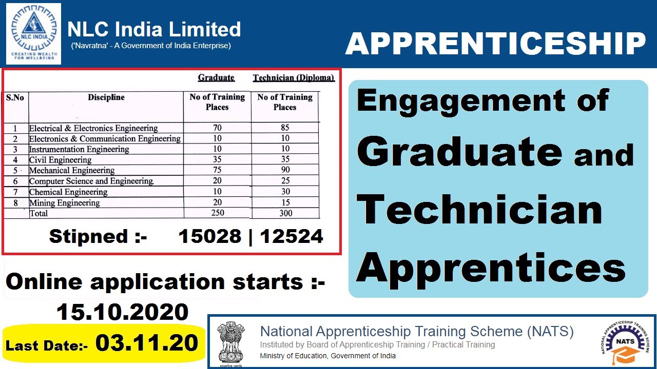 NLC Limited || BTech / Diploma Apprenticeship || Graduate & Technician Apprentices ||