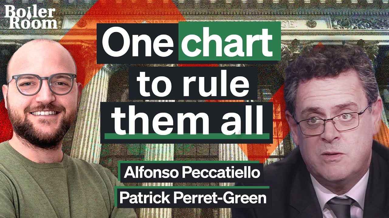 PPG Macro: Over $25 Trillion Has Already Been Wiped Out From Markets