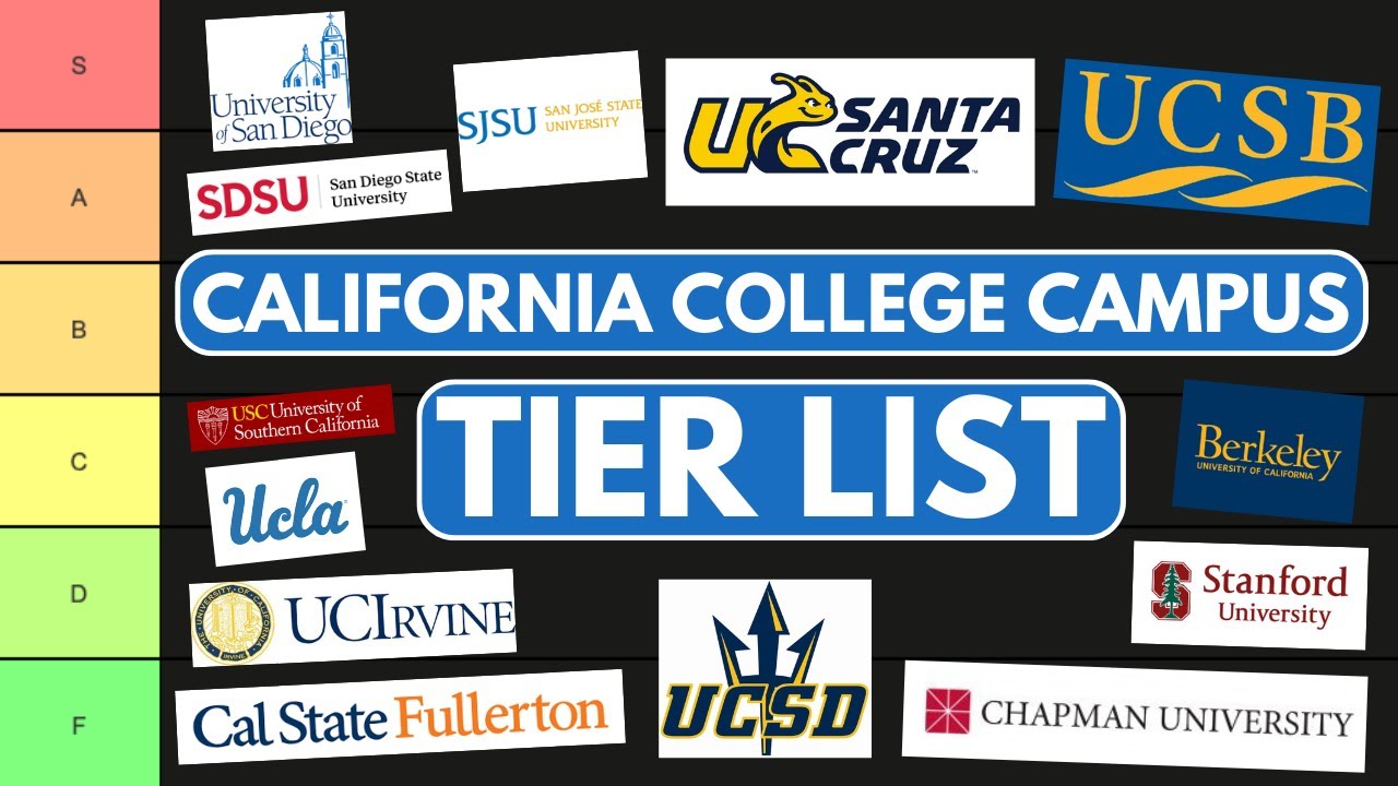 Ranking California College Campuses