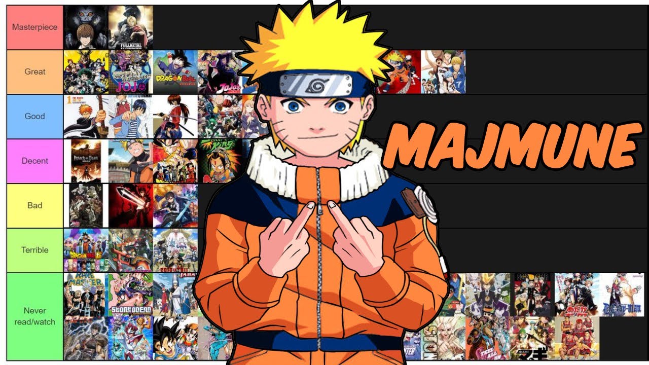 Anime Fandomi Tier Lista #1