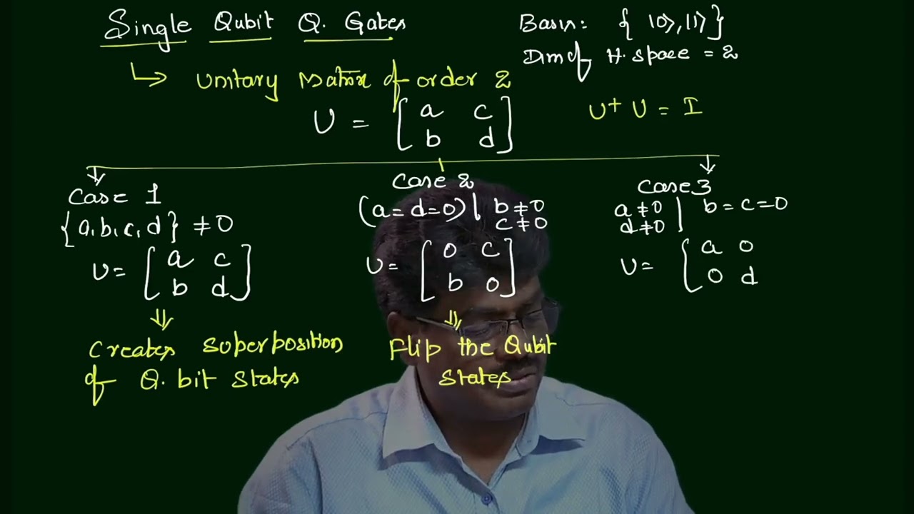 How to Solve any Quantum Circuit ? (New Method)