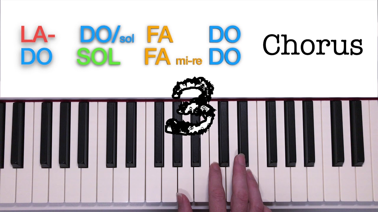 LET IT BE (Beatles) easy piano tutorial (step 1)