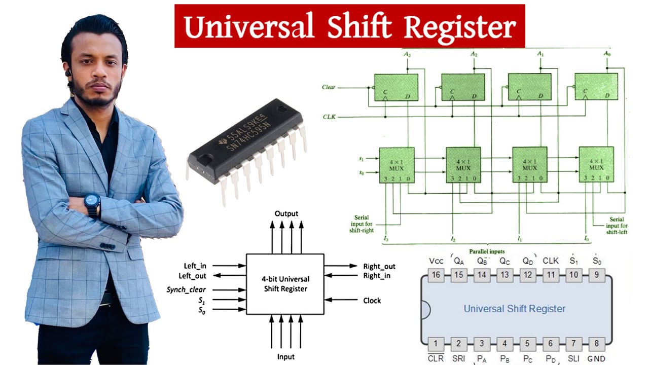 Universal Shift Register(Circuit, Pin Diagram, Block Diagram &Working) |Digital Electronics |Bangla