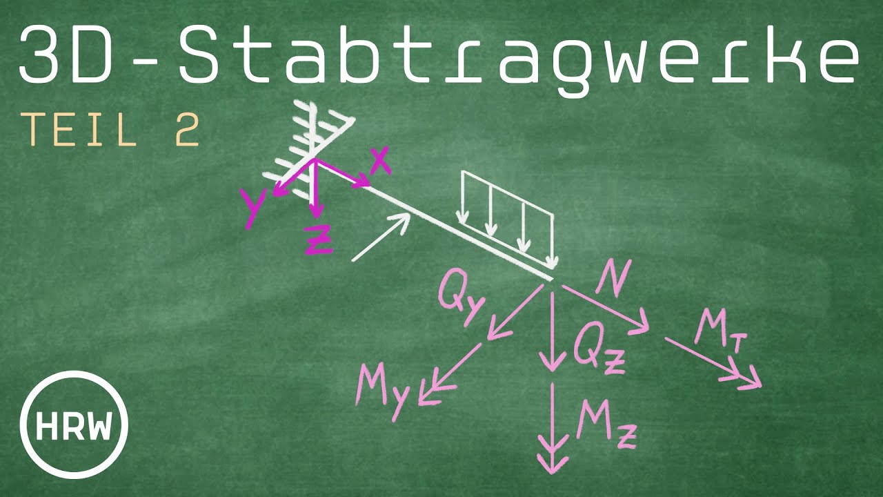 Übungsaufgaben // Schnittgrößen und Verformungen an 3D-Stabtragwerken berechnen