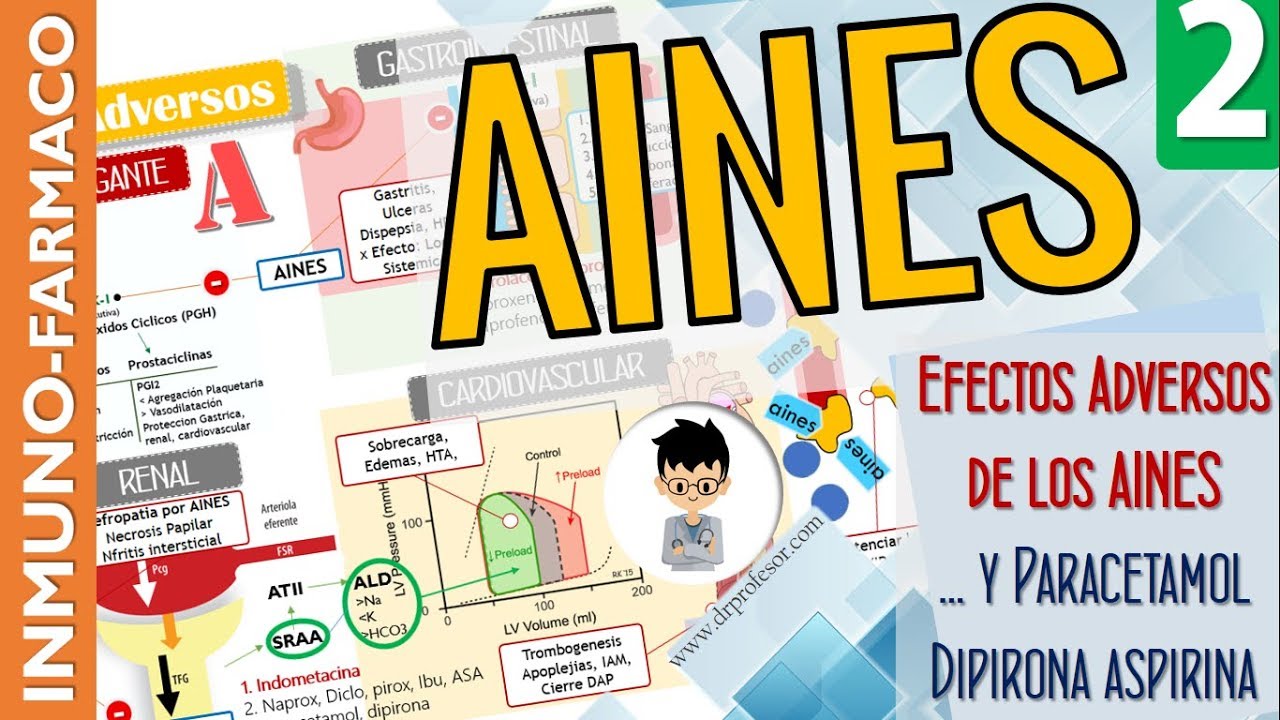 AINES, Farmacodin&aacute;mica, Efectos Adversos, Indicaciones PARACETAMOL, DIPIRONA, ASPIRINA|Inmunofarma|2