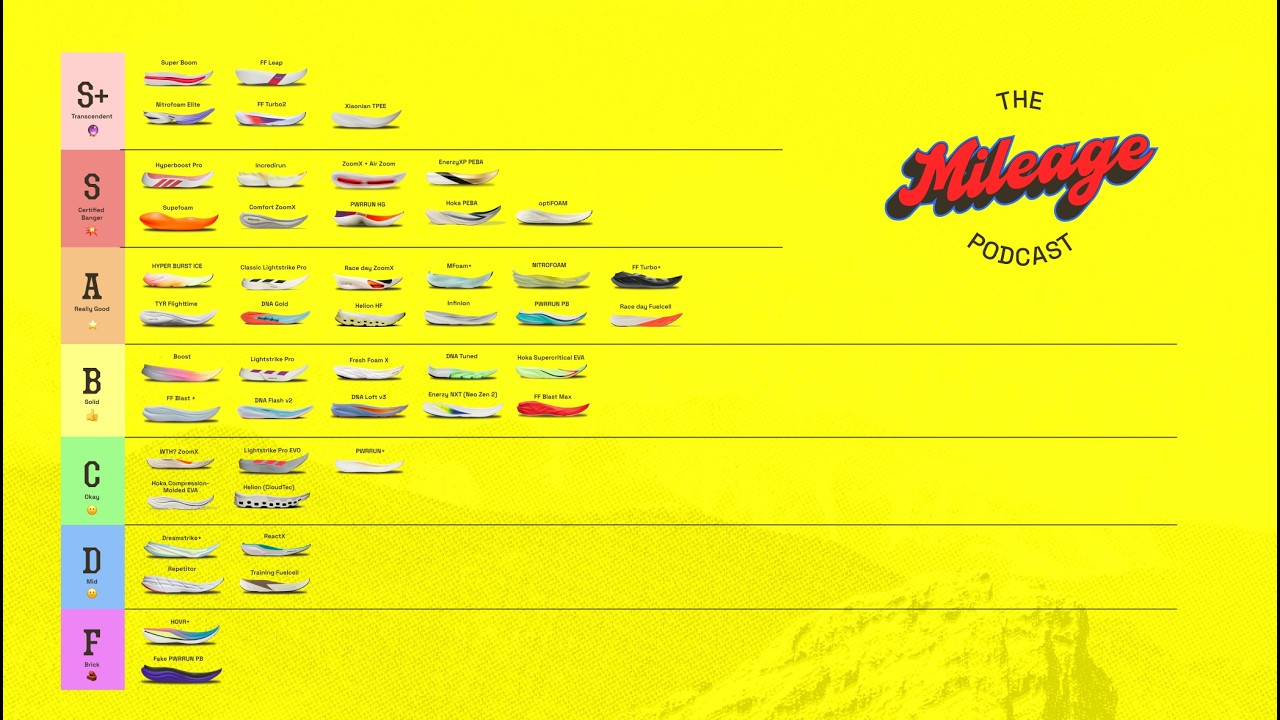 The Ultimate Running Foam Tiers List