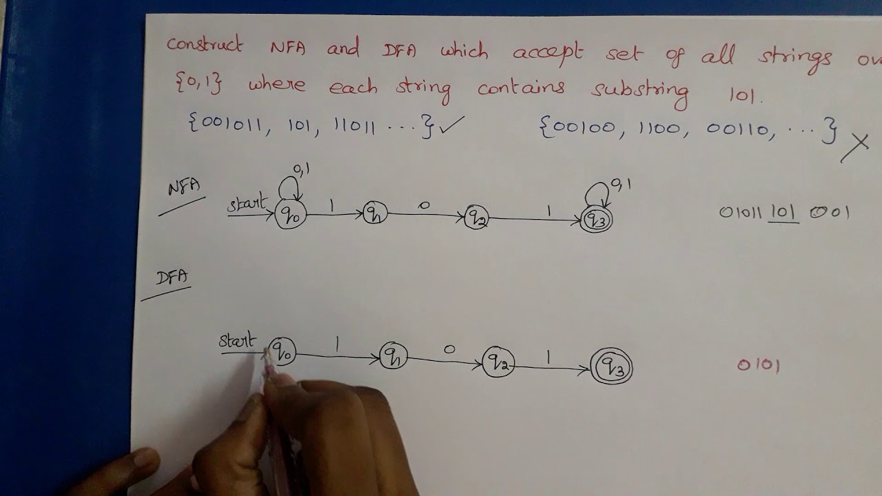 Theory of Computation: Example for NFA and DFA (Substring problem)