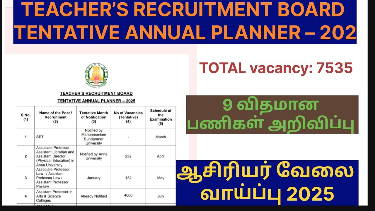 TEACHER’S RECRUITMENT BOARD (TRB)TENTATIVE ANNUAL PLANNER – 2025