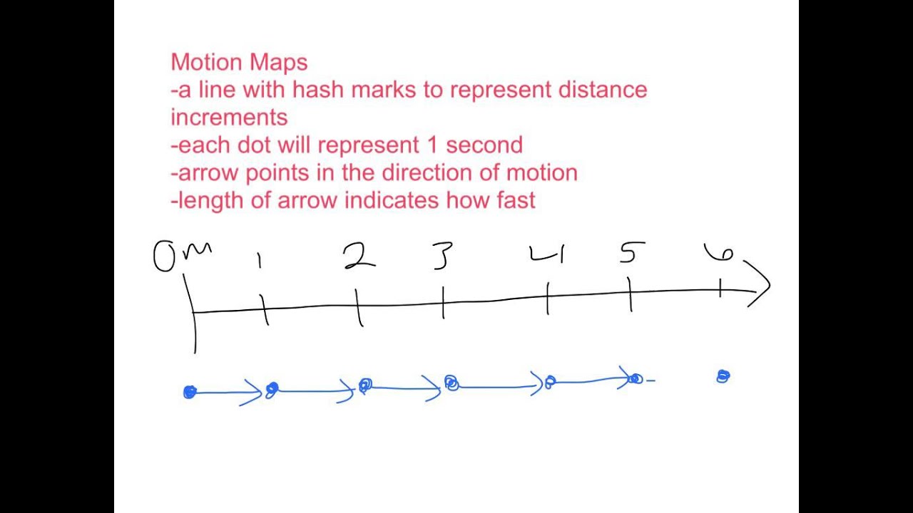 Motion Maps Intro
