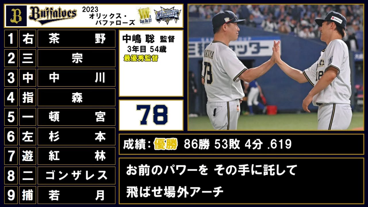 【2023】 オリックス・バファローズ 1-9＋α