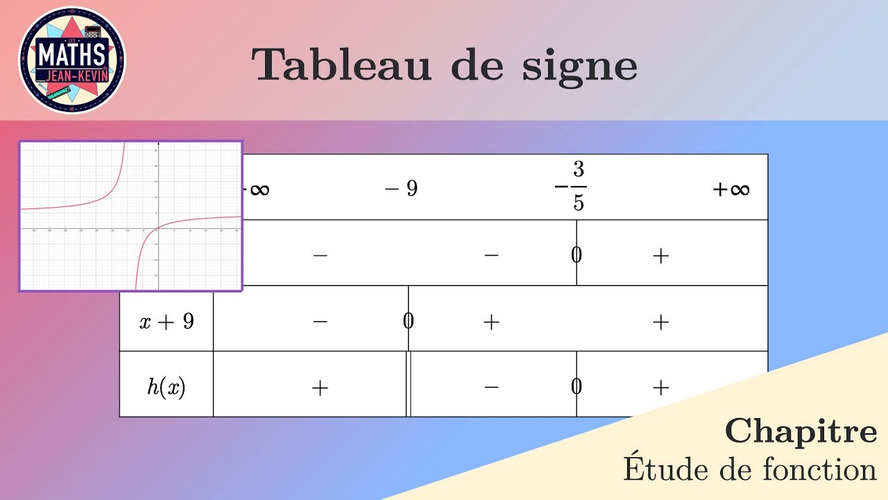 Tableau de signes