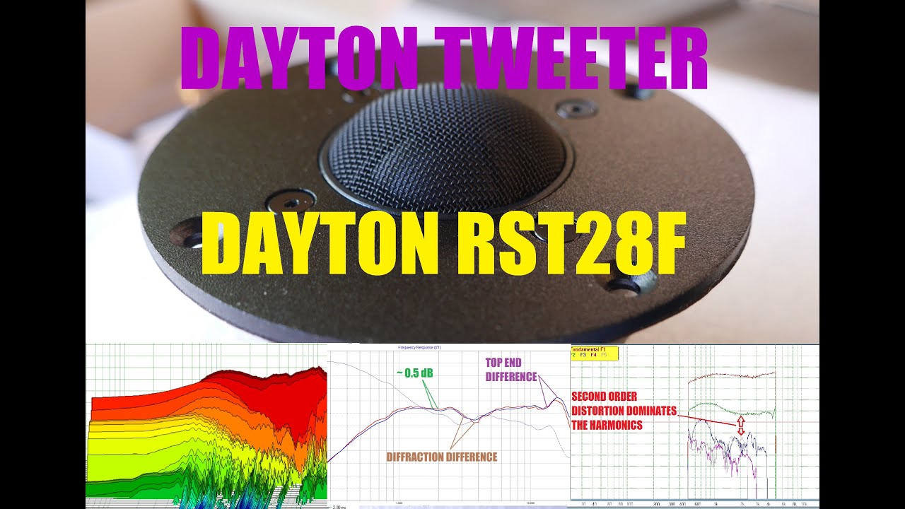 Твитер Dayton Audio RST28F | Тест и обзор