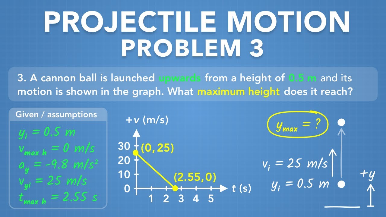 Projectile Motion - Problem 3: Maximum Height from Velocity Graph | Physics - Kinematics