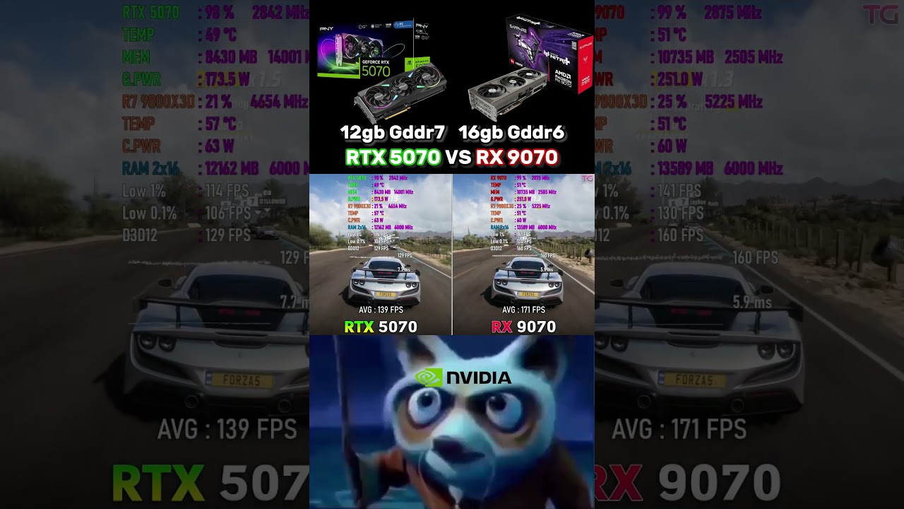 Rx 9070 vs Rtx 5070 #pc #pcgaming #comparison #nvidia #amd #gpu #pcbuilding #computerhardware