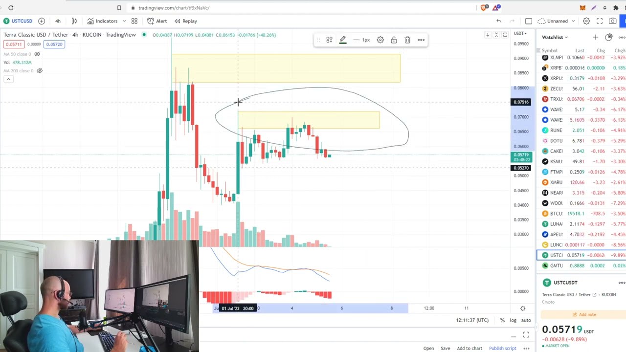 🚨 Terra Classic USD in DANGER! USTC Price Prediction! Crypto Trading Online for Beginners!