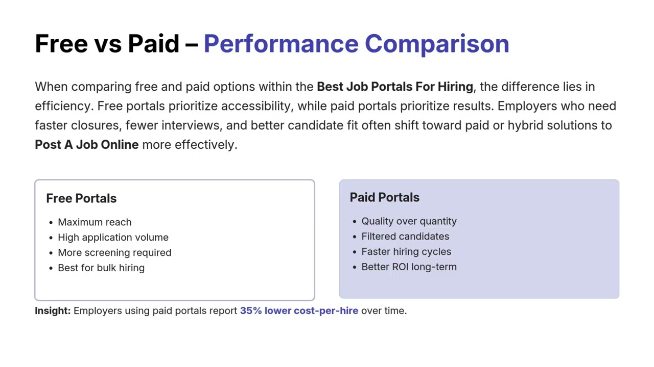 Best Job Portals For Hiring &ndash; Free vs Paid Platforms Explained