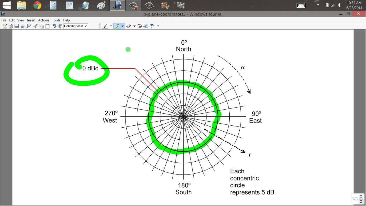 How to Plot H-plane Antenna Patterns