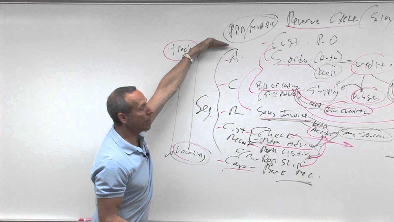 Internal Control: Revenue Cycle - Lesson 6