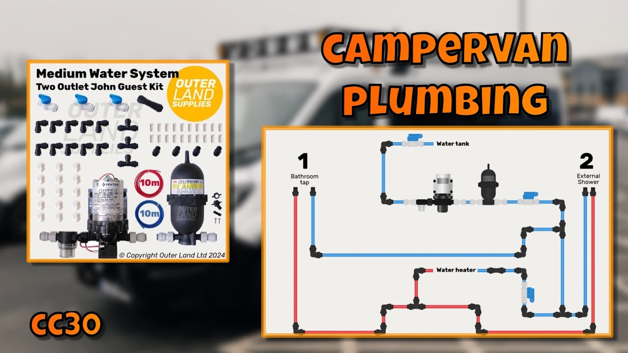 Plumbing the camper - Outerland supplies water pump kit - CC30