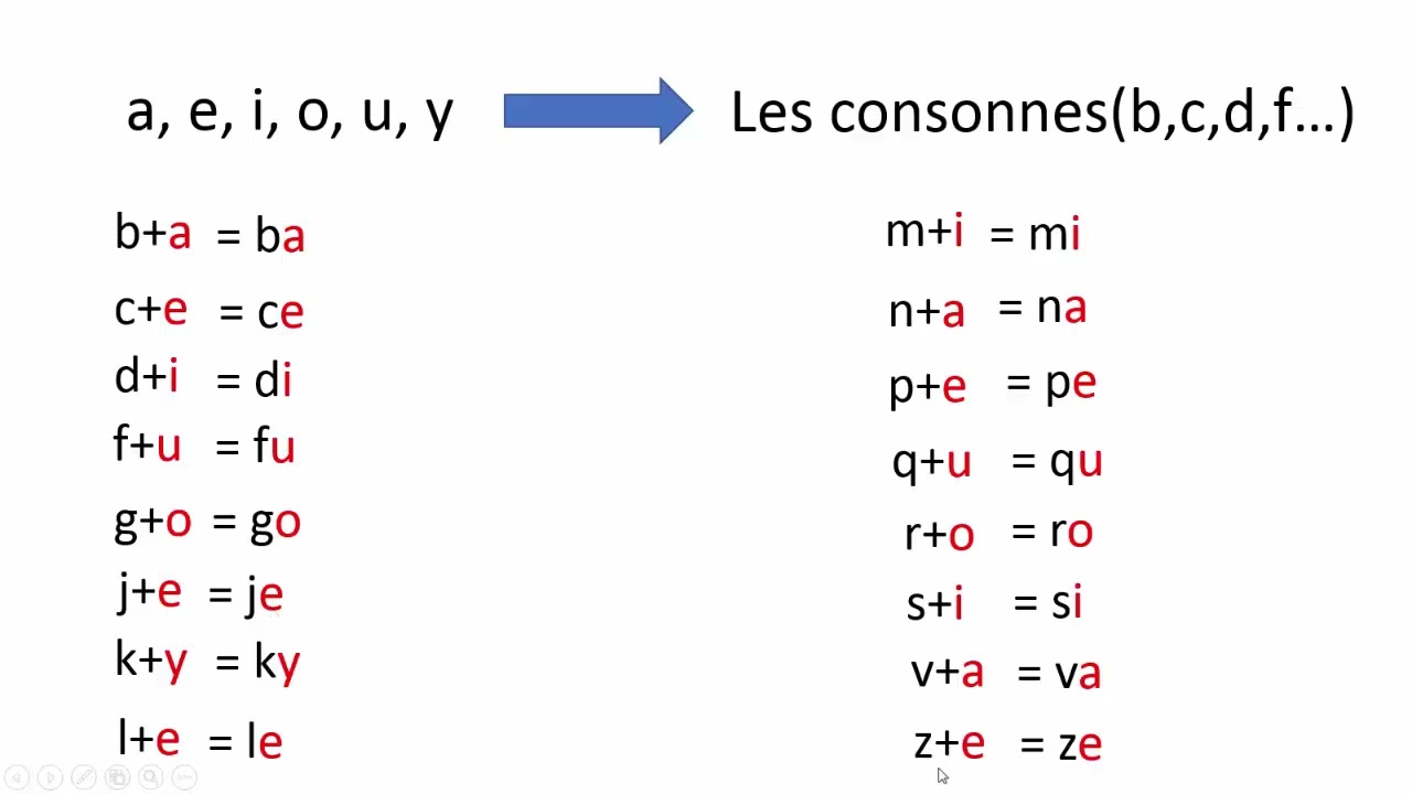 سلسلة تعلم القراءة باللغة الفرنسية #تعلم_الفرنسية#الحروف_الفرنسية#ApprendreLeFrançais#FrançaisPo