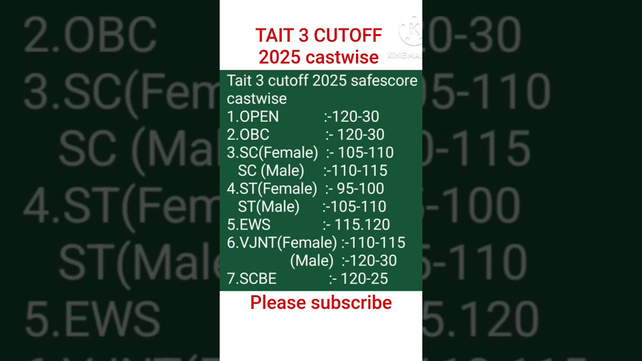 𝙏𝘼𝙄𝙏 3𝘾𝙐𝙏𝙊𝙁𝙁 2025//𝘾𝘼𝙎𝙏𝙒𝙄𝙎𝙀 𝙎𝘼𝙁𝙀 𝙎𝘾𝙊𝙍𝙀#taitexam 2025