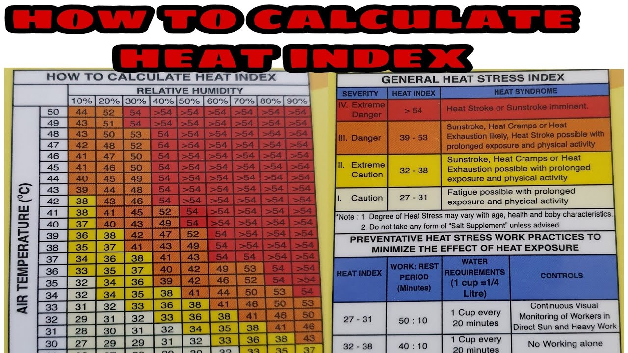 HOW TO CALCULATE HEAT INDEX #Heatindexchart