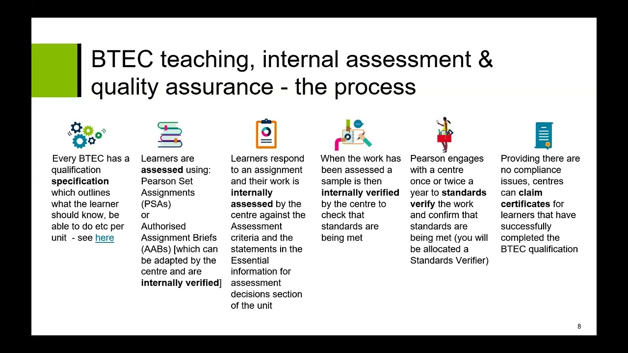 Introduction to teaching the International BTEC Level 2 in Engineering