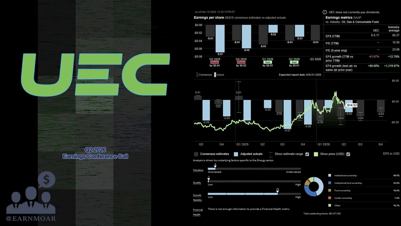 $UEC Uranium Energy Corp Q1 2026 Earnings Conference Call