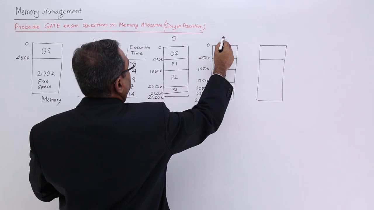 Single Partition Memory Allocation Example